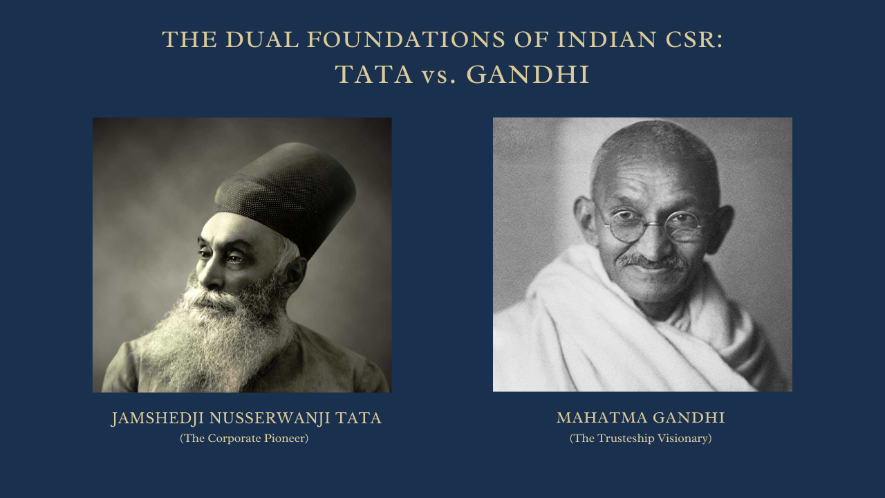 Who is the Founder of CSR in India? Tatas vs. Mahatma Gandhi