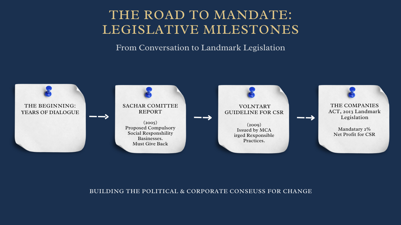 The Road to Mandate: Legislative Milestones