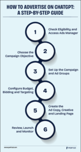 How to Advertise on ChatGPT: A Step-by-Step Guide